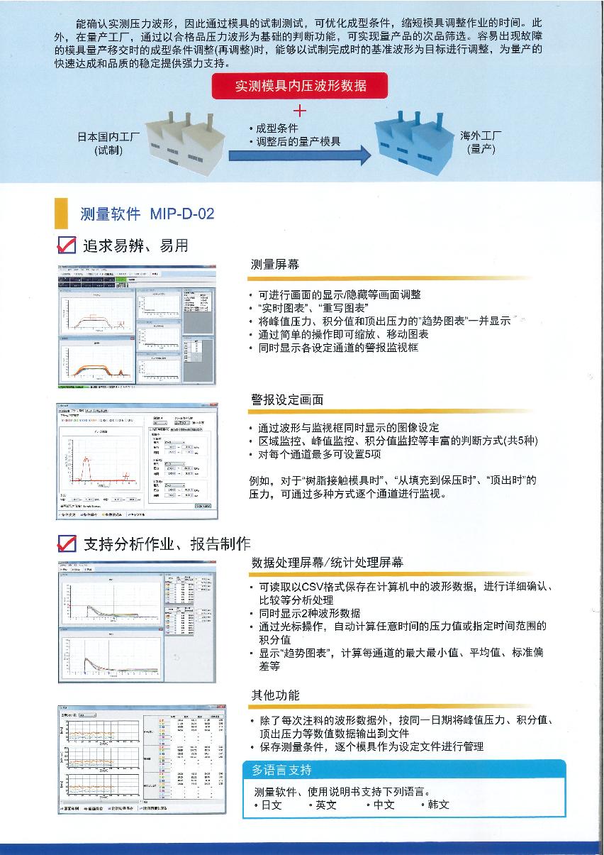 模具内压测量系统 宣传册_3.JPG