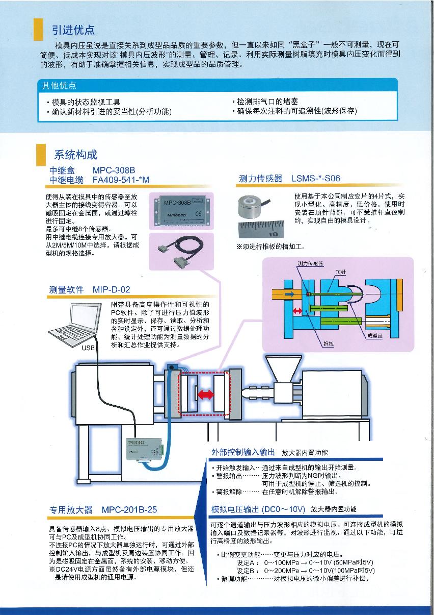 模具内压测量系统 宣传册_2.JPG