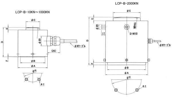 LCP-B