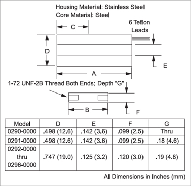 dimensional-diagram