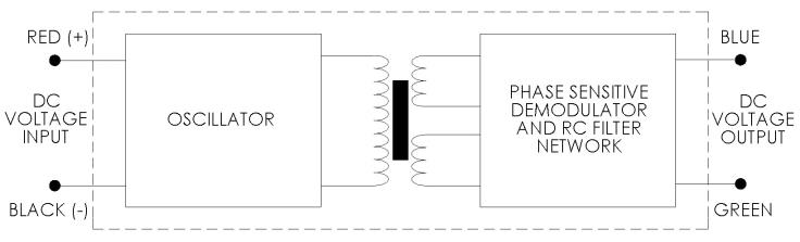 trans-2016-240-block-diagram