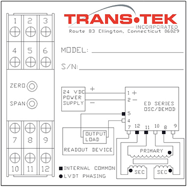 TRANS-2016-Products-ED-interconnection