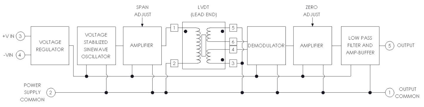 trans-2016-1000-block-diagram