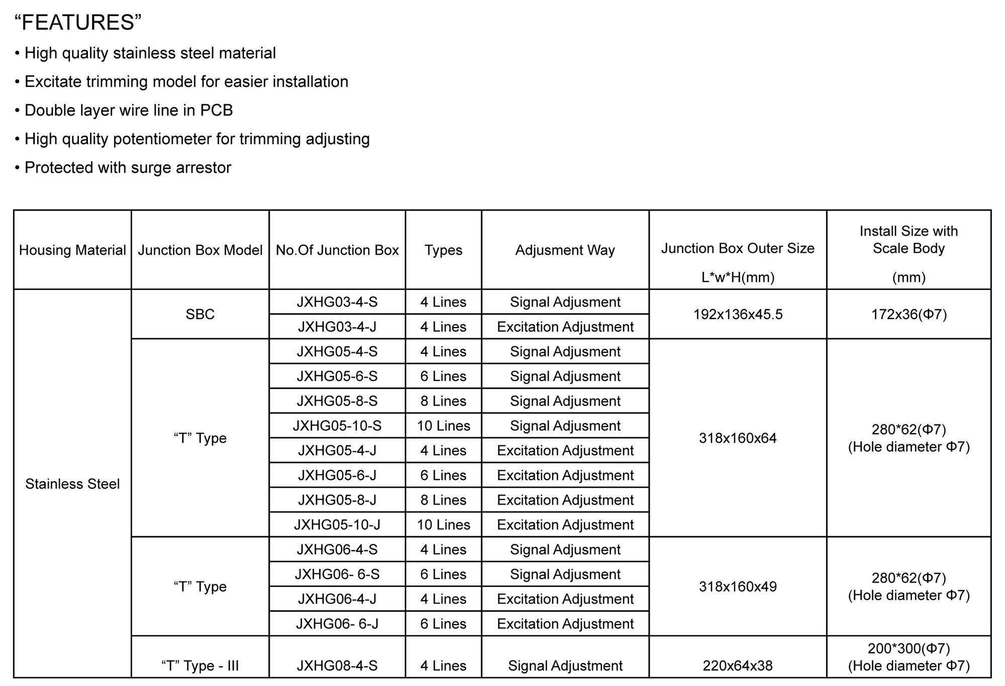 MK JB-SBC Content