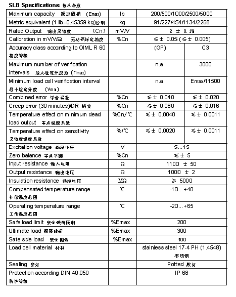 FLINTEC SLB 梁式称重传感器技术参数图2