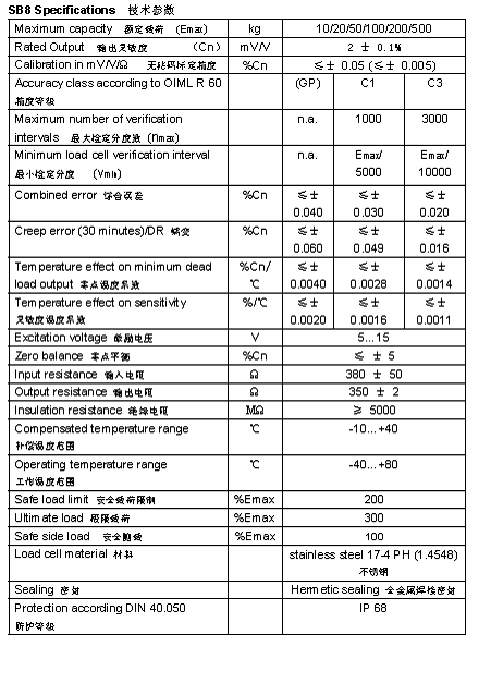 FLINTEC SB8 梁式称重传感器详细参数图2