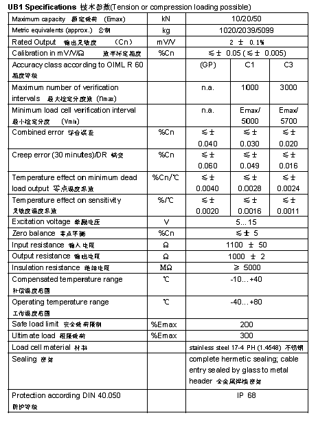 FLINTEC UB1 S型称重传感器技术参数图2