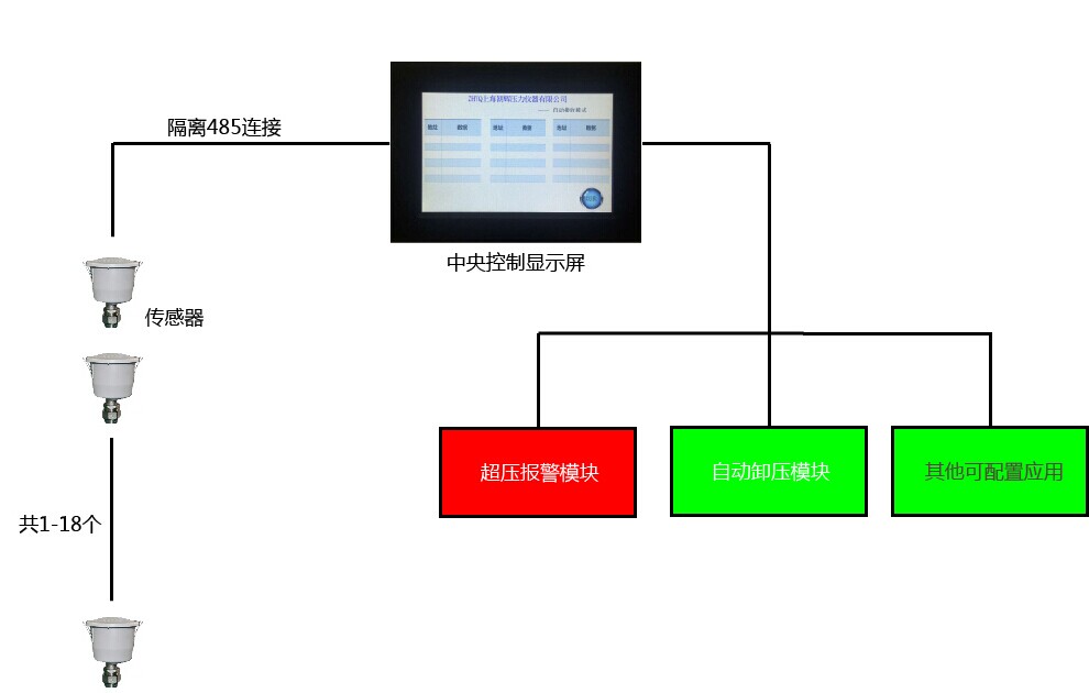 消防安全微差压变送器