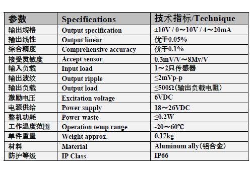 T098-一进一出变送器